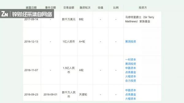 后共享单车时代：巨头“三国杀”，小玩家挣扎求生