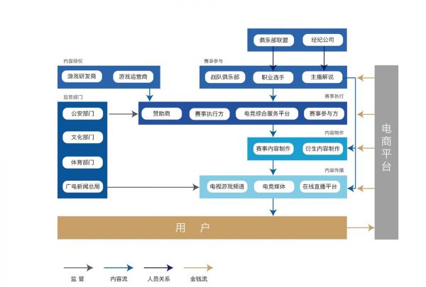 图片来源于竞远资本