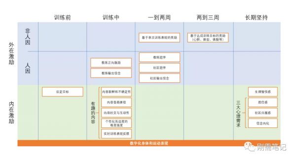 从Peloton看健身产品的底层逻辑