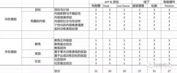 从Peloton看健身产品的底层逻辑