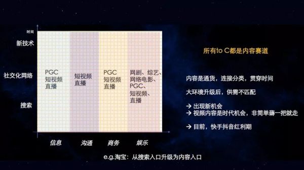 如何打造短视频流量池,什么样的短视频变现效率高?