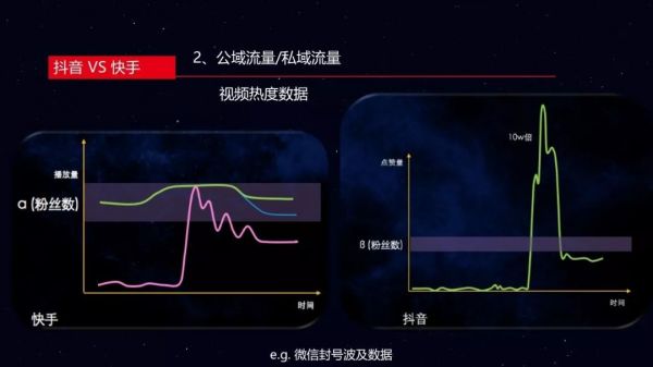 如何打造短视频流量池,什么样的短视频变现效率高?