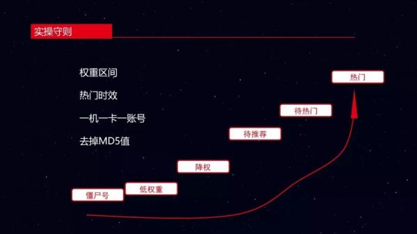 如何打造短视频流量池,什么样的短视频变现效率高?