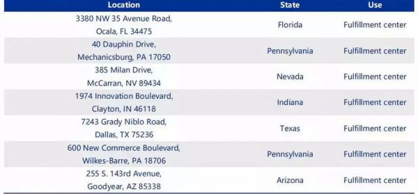 从Pets倒闭到Chewy上市暴涨59%,美国宠物电商启示录