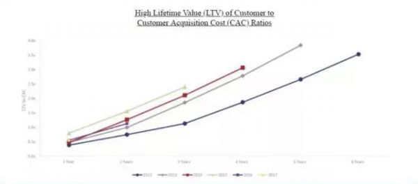 从Pets倒闭到Chewy上市暴涨59%,美国宠物电商启示录