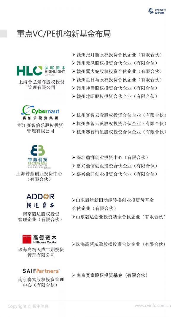 8月VC/PE市场报告:新成立基金数量缩减36%,创投交易额下跌近六成