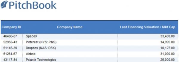 YC前CEO设立的赌约大限将至:硅谷“科技泡沫”破了吗?