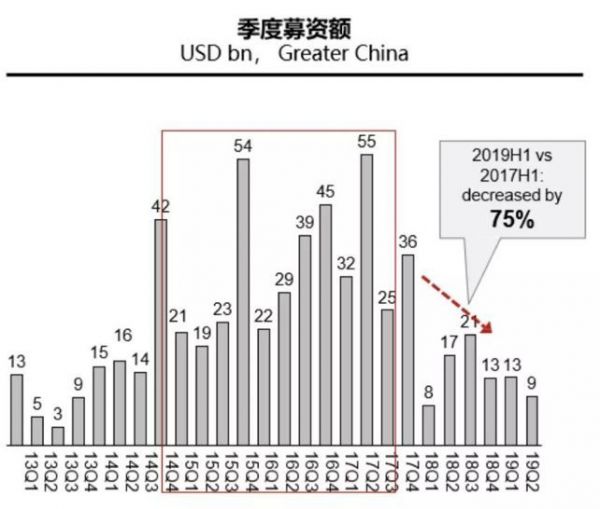 华兴资本包凡:2019 新经济观察