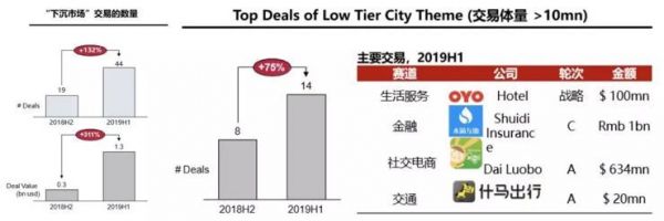 华兴资本包凡:2019 新经济观察
