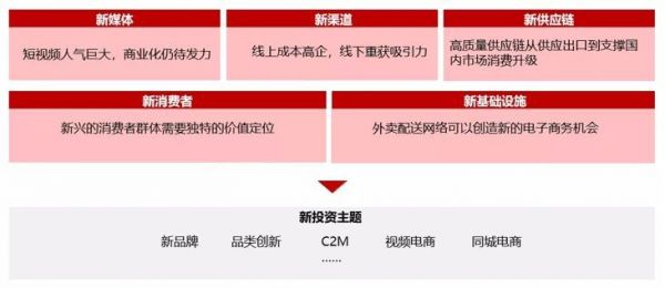 华兴资本包凡:2019 新经济观察