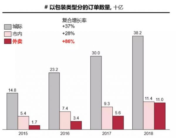 华兴资本包凡:2019 新经济观察