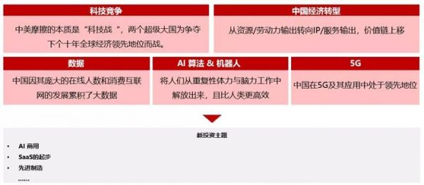 华兴资本包凡:2019 新经济观察