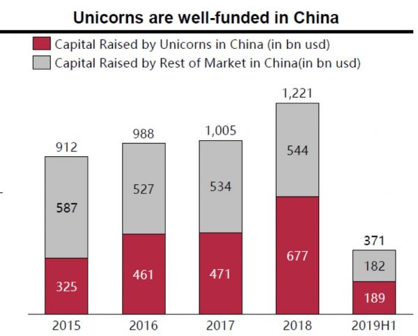 包凡:新经济投资的新纪元