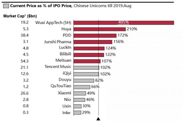包凡:新经济投资的新纪元