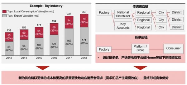 包凡:新经济投资的新纪元
