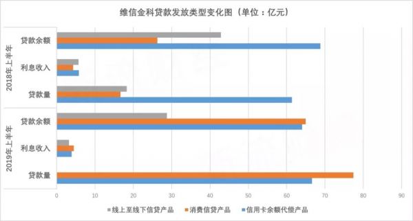 信用卡代偿风云录:包银消金、新浪已放弃,主流玩家在收缩