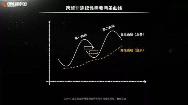 张丽俊:创办公司易,基业长青难