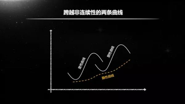 张丽俊:创办公司易,基业长青难