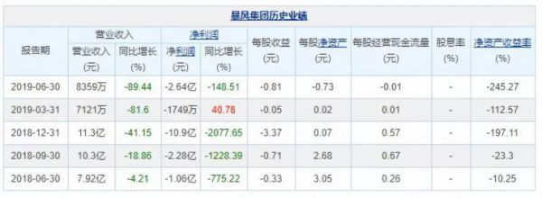 从37个涨停板到亏损3亿,这个要比肩BAT的公司跌惨了