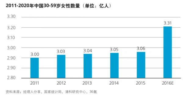 医美电商的颜值经济学