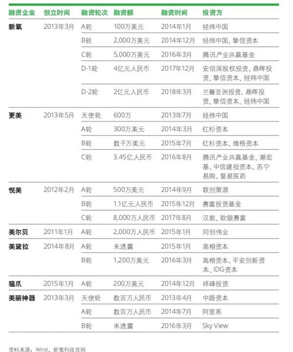 医美电商的颜值经济学