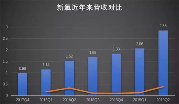 医美电商的颜值经济学