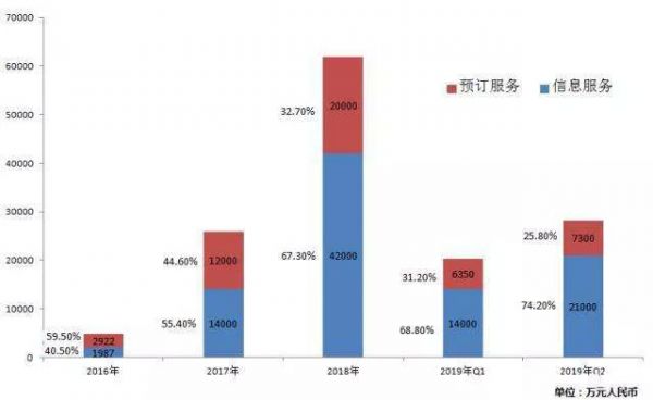 医美电商的颜值经济学