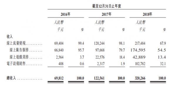 360旗下鲁大师再次向港交所递交招股资料，此前两次申请香港上市失败