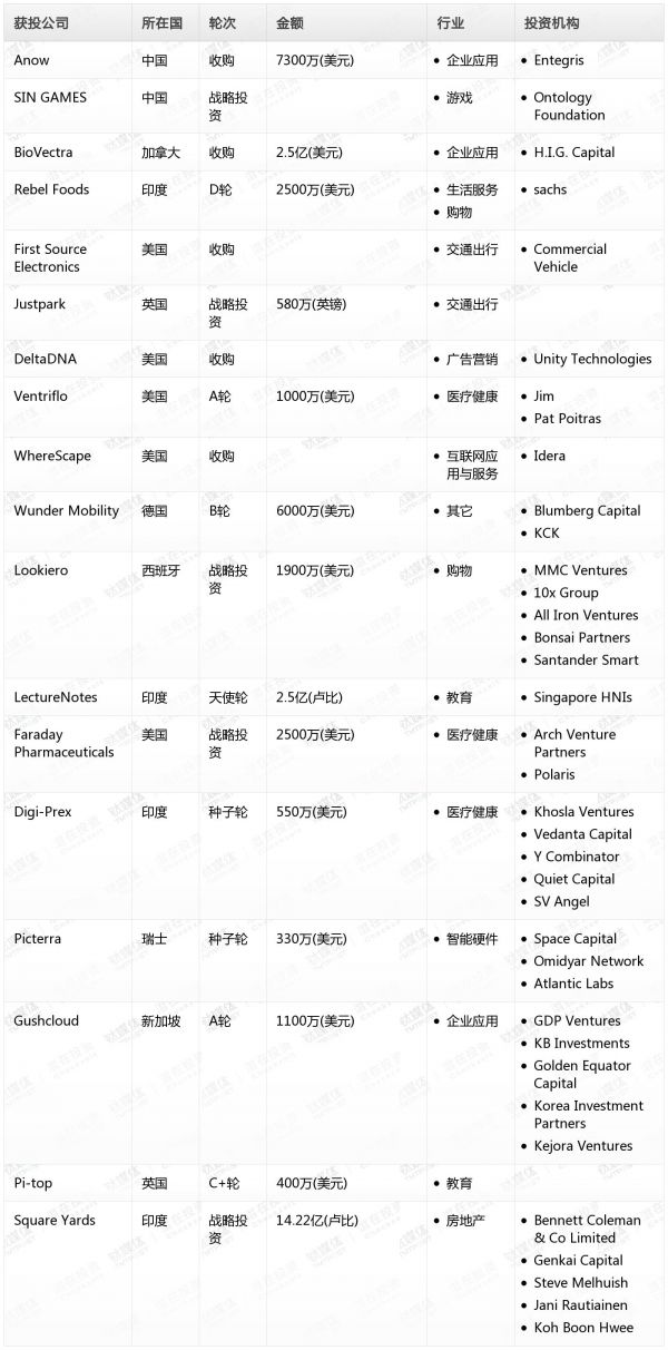 [投融资事件列表]