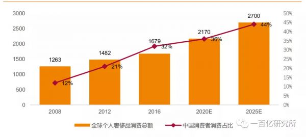 中美消费信贷对比：为什么有头有脸的美国互联网巨头都没有放贷？
