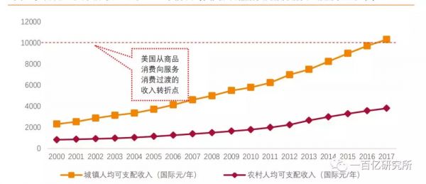 中美消费信贷对比：为什么有头有脸的美国互联网巨头都没有放贷？