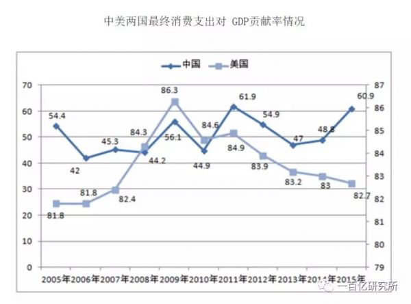 中美消费信贷对比：为什么有头有脸的美国互联网巨头都没有放贷？
