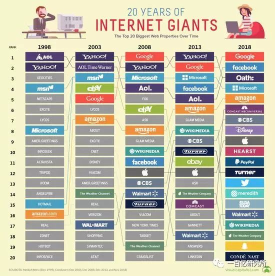 中美消费信贷对比：为什么有头有脸的美国互联网巨头都没有放贷？