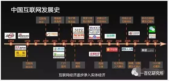 中美消费信贷对比：为什么有头有脸的美国互联网巨头都没有放贷？