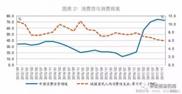 中美消费信贷对比：为什么有头有脸的美国互联网巨头都没有放贷？
