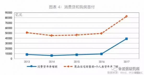 中美消费信贷对比：为什么有头有脸的美国互联网巨头都没有放贷？