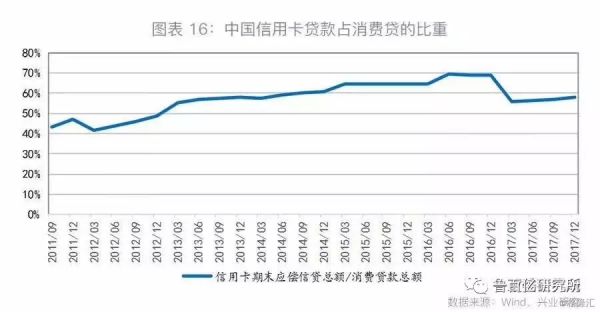 中美消费信贷对比：为什么有头有脸的美国互联网巨头都没有放贷？
