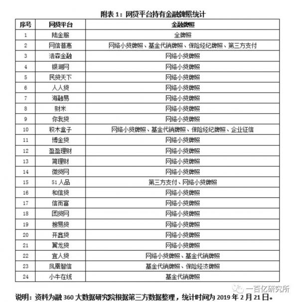 中美消费信贷对比：为什么有头有脸的美国互联网巨头都没有放贷？
