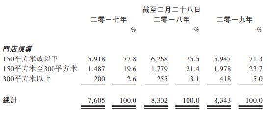 滔搏国际将于9月24日公开招股,预计10月10日正式登陆港交所,靠卖耐克阿迪年入超300亿