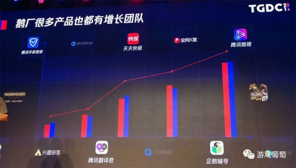 腾讯市场总监:怎么用私域流量撬动20%新进和回流?