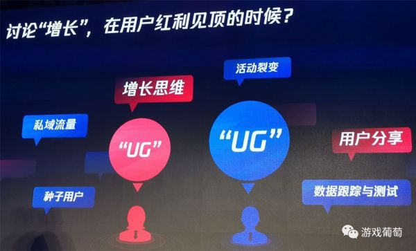 腾讯市场总监:怎么用私域流量撬动20%新进和回流?