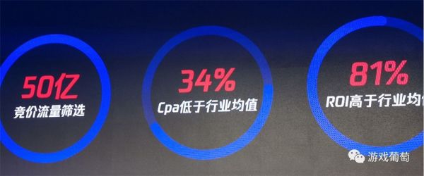 腾讯市场总监:怎么用私域流量撬动20%新进和回流?