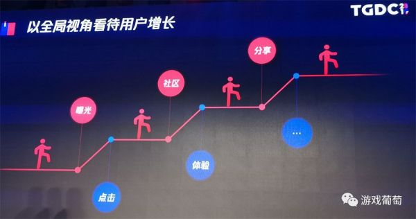 腾讯市场总监:怎么用私域流量撬动20%新进和回流?