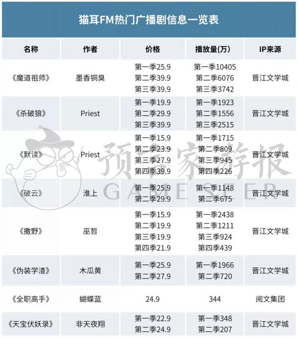 广播剧衍生市场调查——千元购周边,买票见声优,主题餐厅忙消费