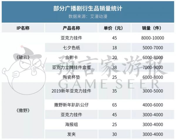 广播剧衍生市场调查——千元购周边,买票见声优,主题餐厅忙消费