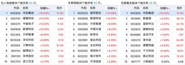 武汉为Robotaxi商业化首开绿灯,新一线城市抢跑自动驾驶