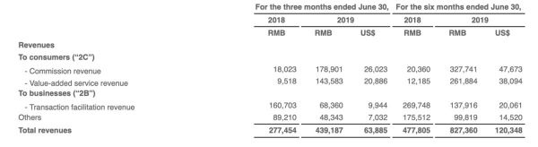 断臂求生:优信的舍弃与豪赌