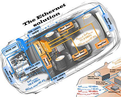 没有“神经系统”，哪来自动驾驶上帝视角？