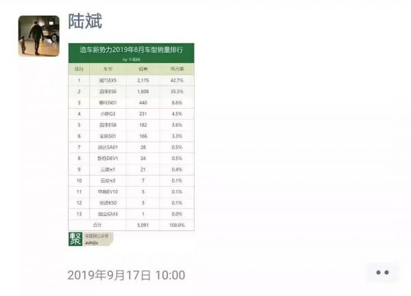 吉利21亿天价索赔诉威马,出走的高管到底带走了什么?
