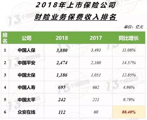 大病筹款是笔好生意吗？